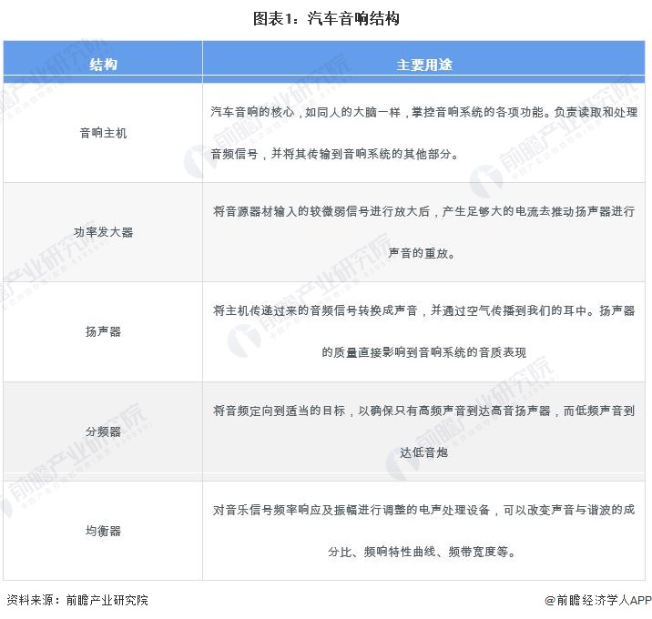 2024年中国汽车音响行业发展现状分析 未来发展潜力大(图1)