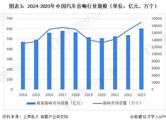2024年中国汽车音响行业发展现状分析 未来发展潜力大(图3)