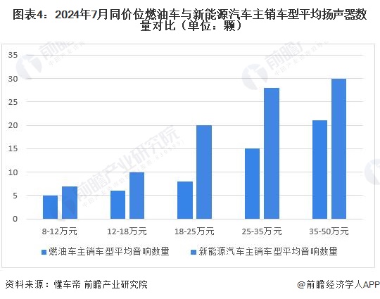 2024年中国汽车音响行业发展现状分析 未来发展潜力大(图4)