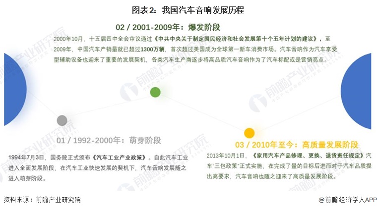 2024年中国汽车音响行业发展现状分析 未来发展潜力大(图2)