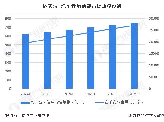 2024年中国汽车音响行业发展现状分析 未来发展潜力大(图5)