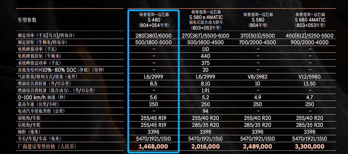 2024款迈巴赫S480 除了安心以外在这里只需放松心态(图2)