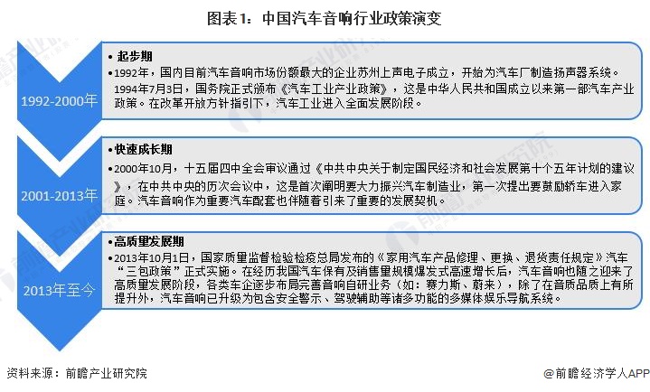 重磅！2024年中国及31省市汽车音响行业政策汇总、解读及发展目标分析 汽车音响已升级为多媒体娱乐导航系统(图1)