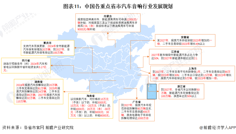 重磅！2024年中国及31省市汽车音响行业政策汇总、解读及发展目标分析 汽车音响已升级为多媒体娱乐导航系统(图5)