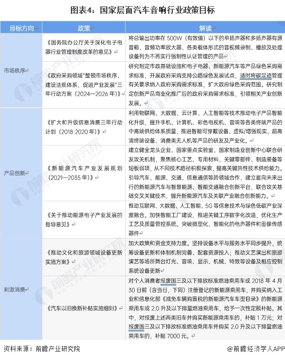 重磅！2024年中国及31省市汽车音响行业政策汇总、解读及发展目标分析 汽车音响已升级为多媒体娱乐导航系统(图4)
