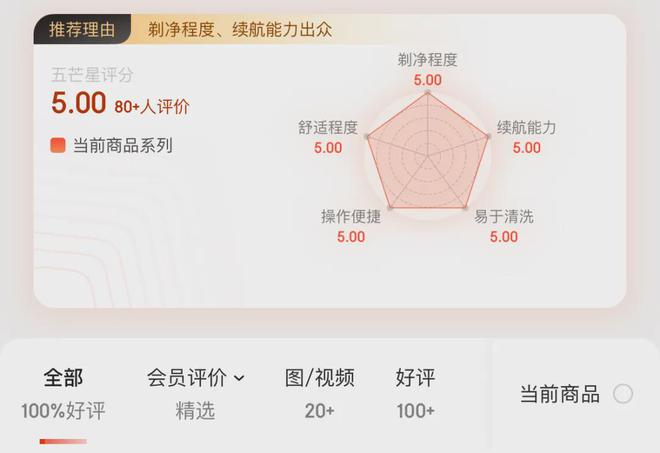 创维怒砸千万造剃须刀界“劳斯莱斯”知名企业家力荐(图19)