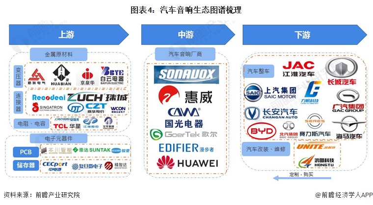 预见2024：《2024年中国汽车音响行业全景图谱》(附市场规模、竞争格局和发展前景等)(图4)