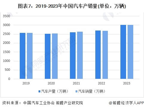 预见2024：《2024年中国汽车音响行业全景图谱》(附市场规模、竞争格局和发展前景等)(图7)