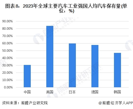 预见2024：《2024年中国汽车音响行业全景图谱》(附市场规模、竞争格局和发展前景等)(图8)