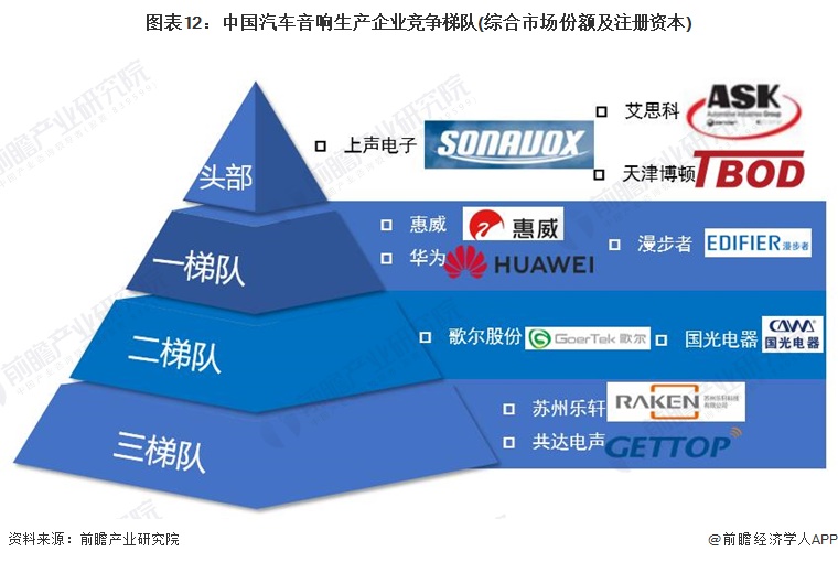 预见2024：《2024年中国汽车音响行业全景图谱》(附市场规模、竞争格局和发展前景等)(图12)
