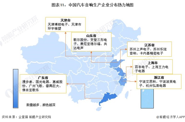 预见2024：《2024年中国汽车音响行业全景图谱》(附市场规模、竞争格局和发展前景等)(图11)