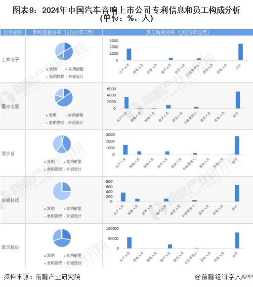 【最全】2024年汽车音响产业上市公司全方位对比(附业务布局汇总、业绩对比、业务规划等)(图2)