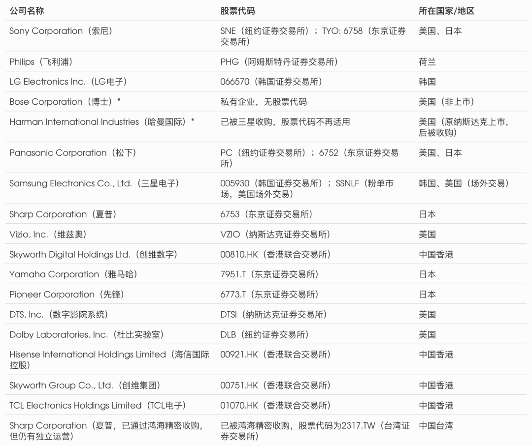 2024年家庭影院和音响行业研究报告(图13)