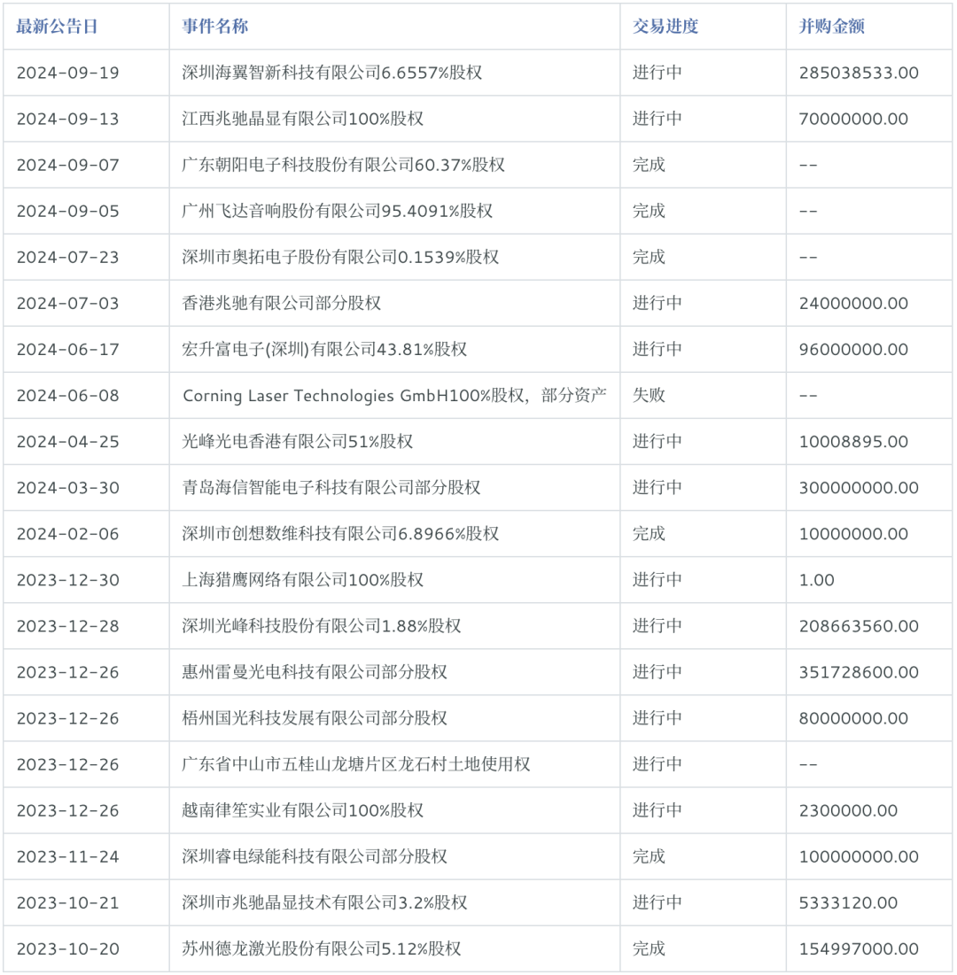 2024年家庭影院和音响行业研究报告(图11)