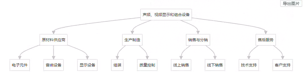2024年家庭影院和音响行业研究报告(图5)