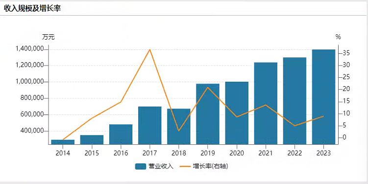 2024年家庭影院和音响行业研究报告(图2)
