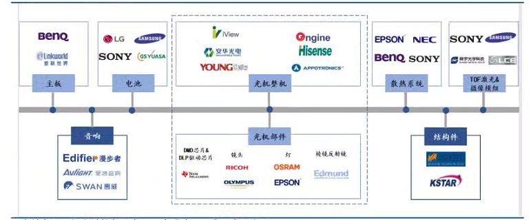 2024年家庭影院和音响行业研究报告(图1)
