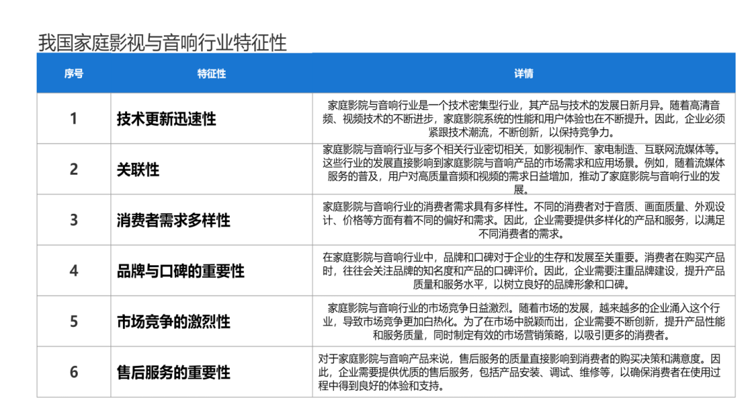 2024年家庭影院和音响行业研究报告(图4)