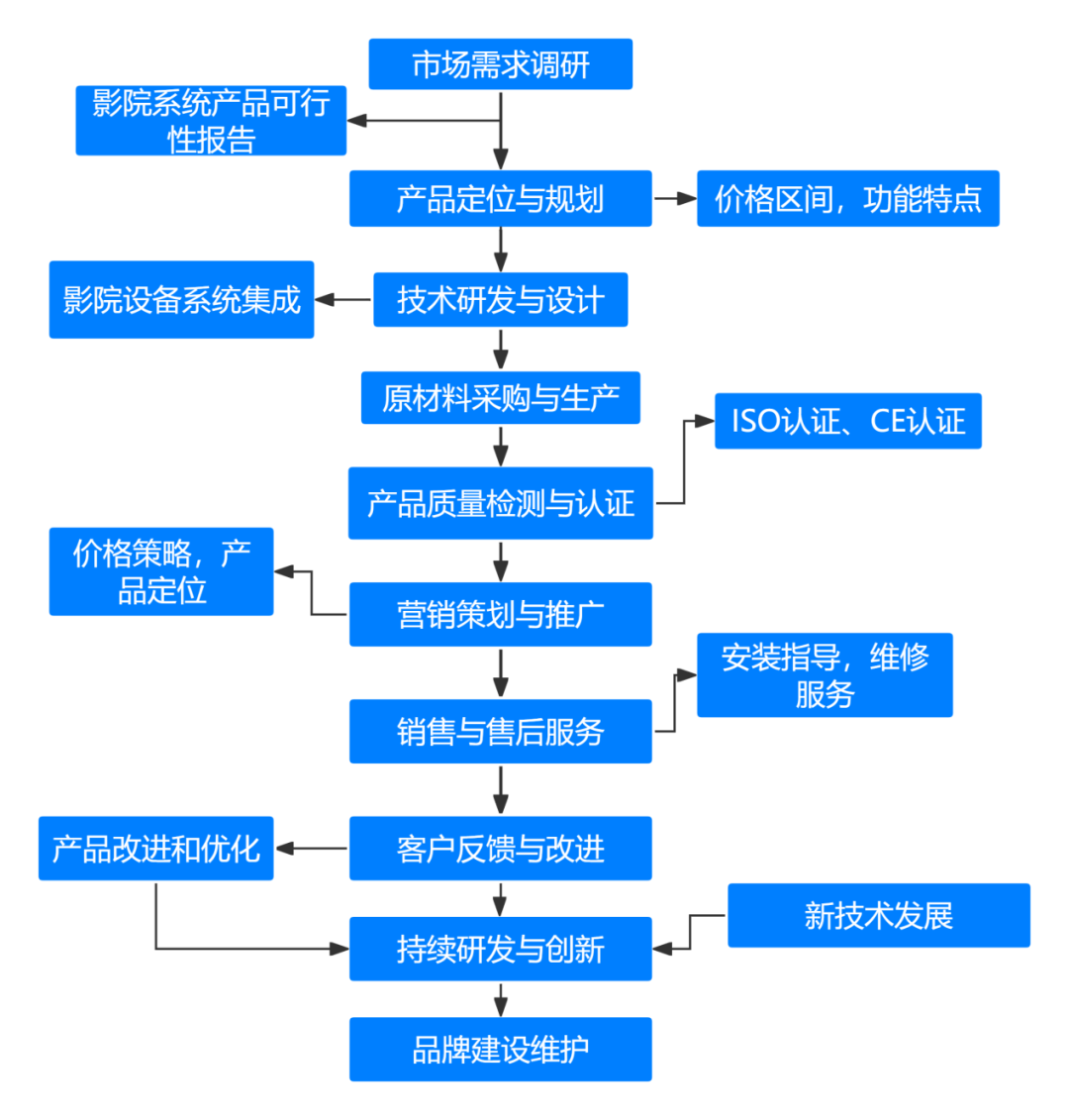 2024年家庭影院和音响行业研究报告(图3)