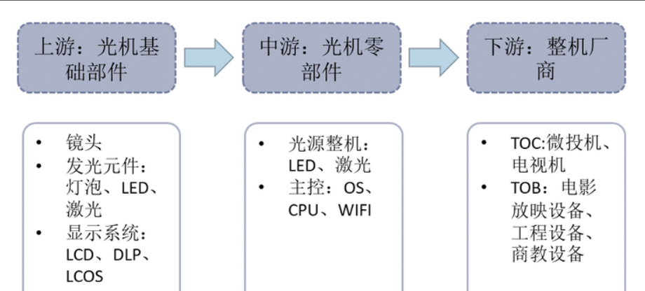 2024年家庭影院和音响行业研究报告(图6)