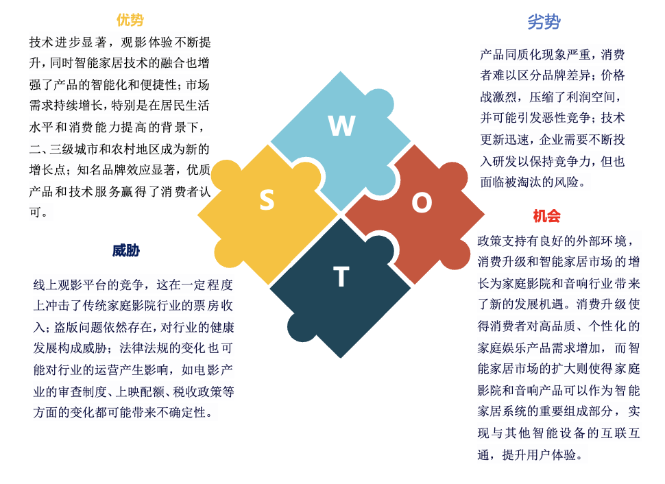 2024年家庭影院和音响行业研究报告(图10)
