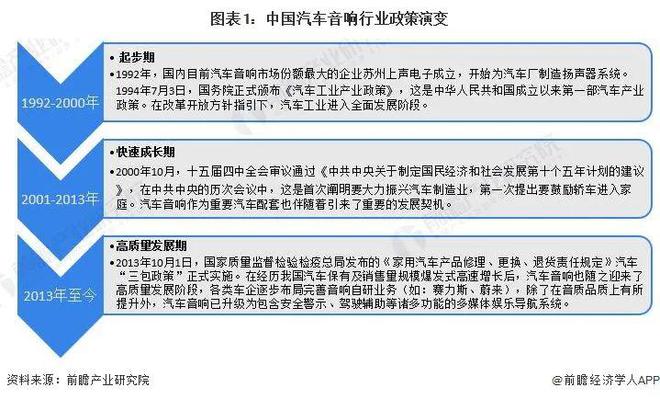重磅！2024年中国及31省市汽车音响行业政策汇总及解读（全）(图1)