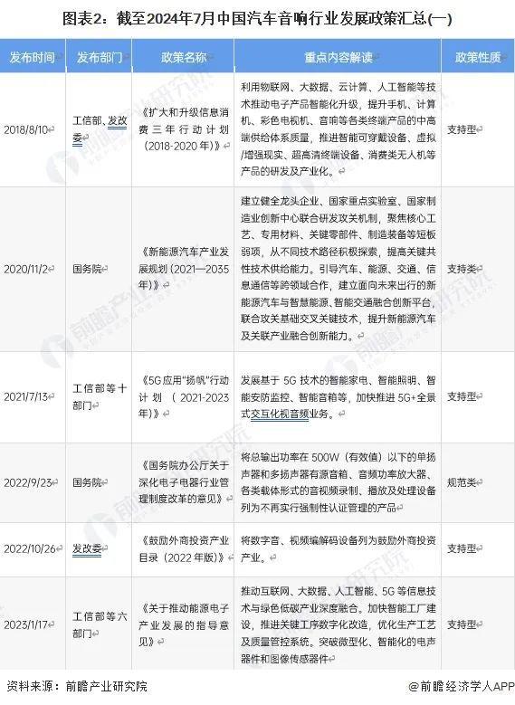 重磅！2024年中国及31省市汽车音响行业政策汇总及解读（全）(图2)