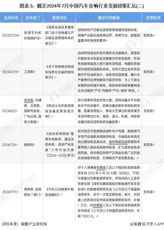 重磅！2024年中国及31省市汽车音响行业政策汇总及解读（全）(图3)