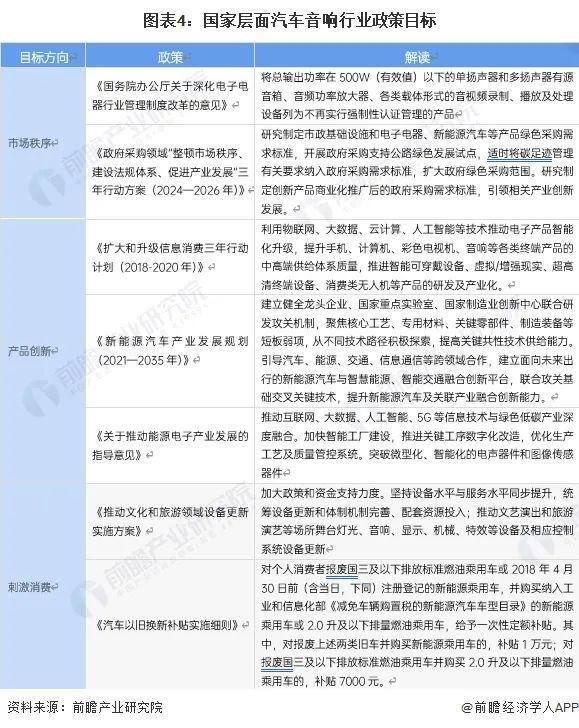重磅！2024年中国及31省市汽车音响行业政策汇总及解读（全）(图4)