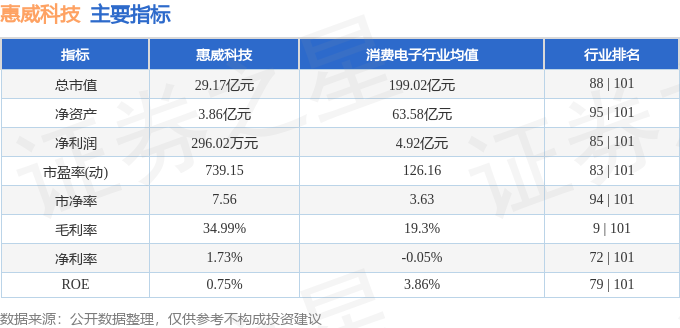 惠威科技（002888）10月31日主力资金净买入416144万元(图2)