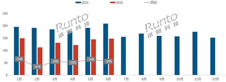 半年报2024上半年中国智能音箱市场再创新低销量降30%(图2)
