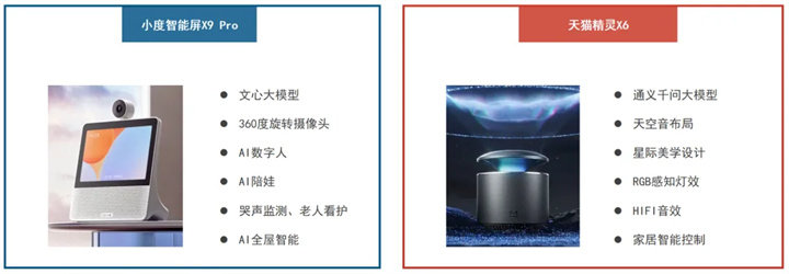 半年报2024上半年中国智能音箱市场再创新低销量降30%(图4)