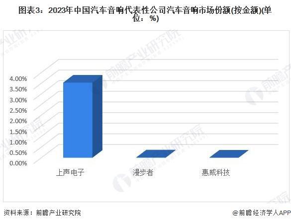 「前瞻分析」2024-2029年中国汽车音响前装市场规模预测分析(图4)