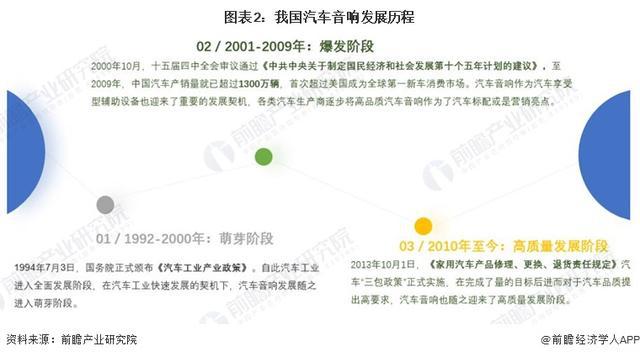 「前瞻分析」2024-2029年中国汽车音响前装市场规模预测分析(图1)