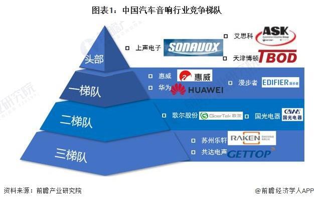 「前瞻分析」2024-2029年中国汽车音响前装市场规模预测分析(图3)