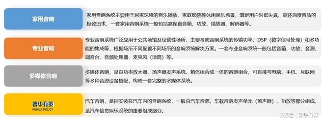 2024年电子音响行业发展趋势及重点企业市场占有率分析预测(图1)