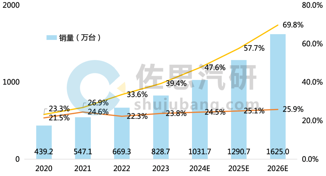 汽车音响研究：堆料加剧硬件卷数量软件卷调音(图1)