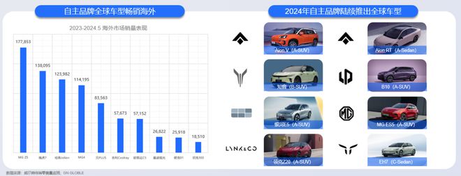 展前报告 带您快速前瞻2024广州车展（附观展手册）(图2)