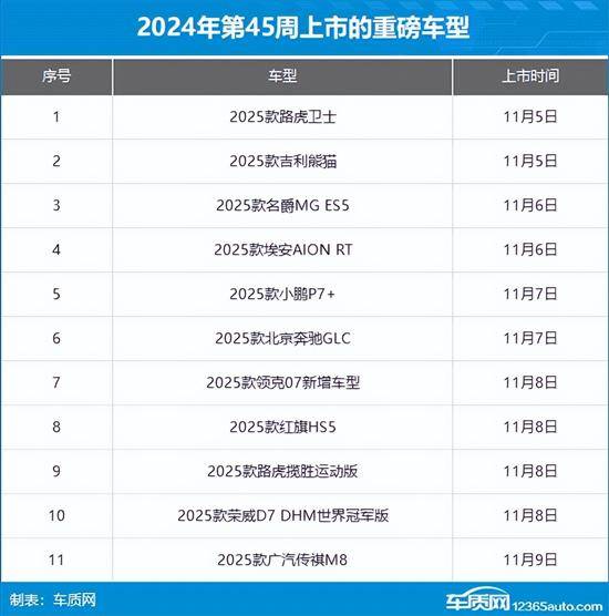 2024年第45周（114-1110）上市新车汇总(图1)