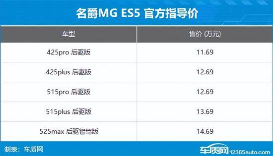 2024年第45周（114-1110）上市新车汇总(图7)
