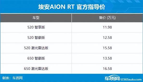 2024年第45周（114-1110）上市新车汇总(图13)