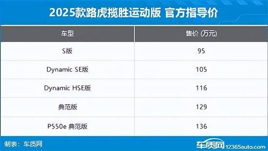 2024年第45周（114-1110）上市新车汇总(图29)