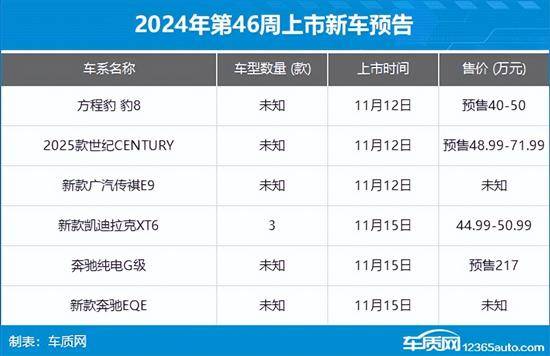 2024年第45周（114-1110）上市新车汇总(图35)