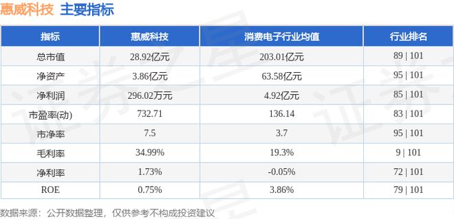 惠威科技（002888）11月14日主力资金净卖出187816万元(图2)