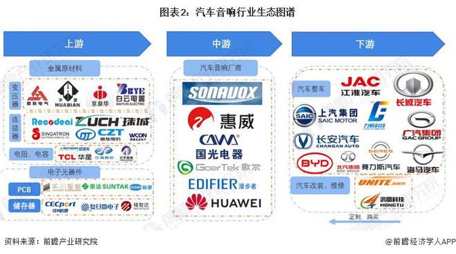 【干货】2024年汽车音响行业产业链全景梳理及区域热力地图(图2)