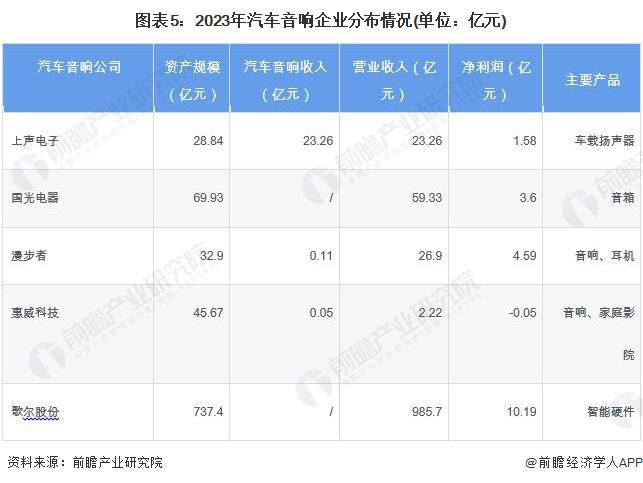【干货】2024年汽车音响行业产业链全景梳理及区域热力地图(图5)