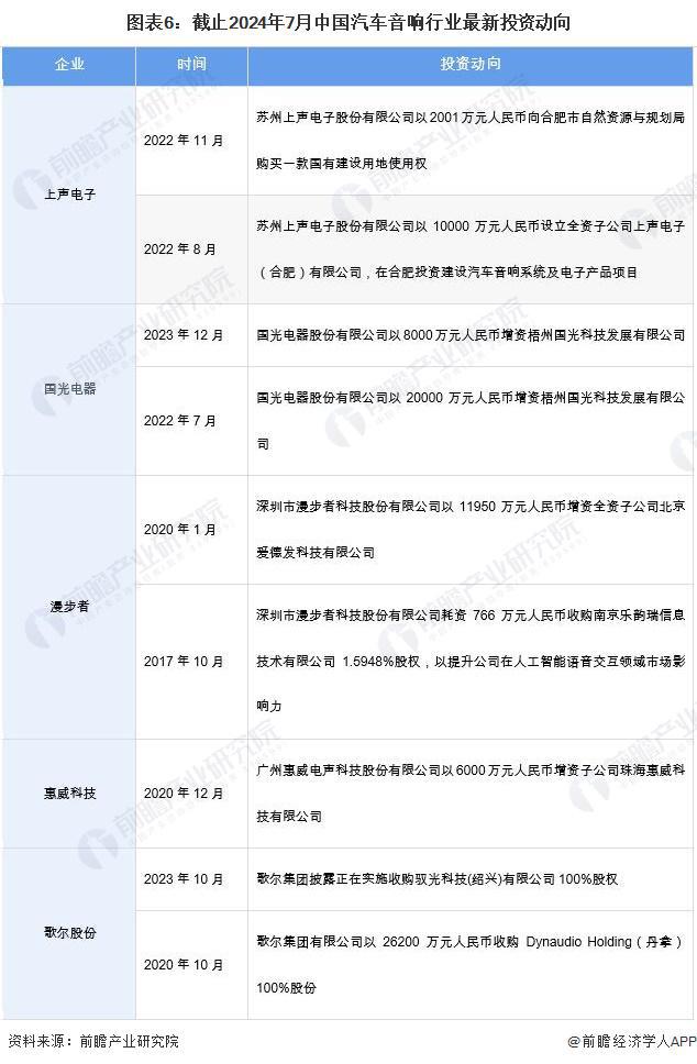 【干货】2024年汽车音响行业产业链全景梳理及区域热力地图(图6)