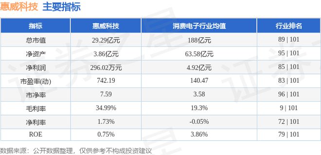 惠威科技（002888）11月25日主力资金净卖出257171万元(图2)