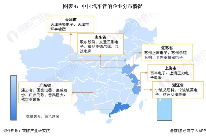 【干货】2024年中国汽车音响行业产业链现状及市场竞争格局分析 企业更多分布于广东省(图4)