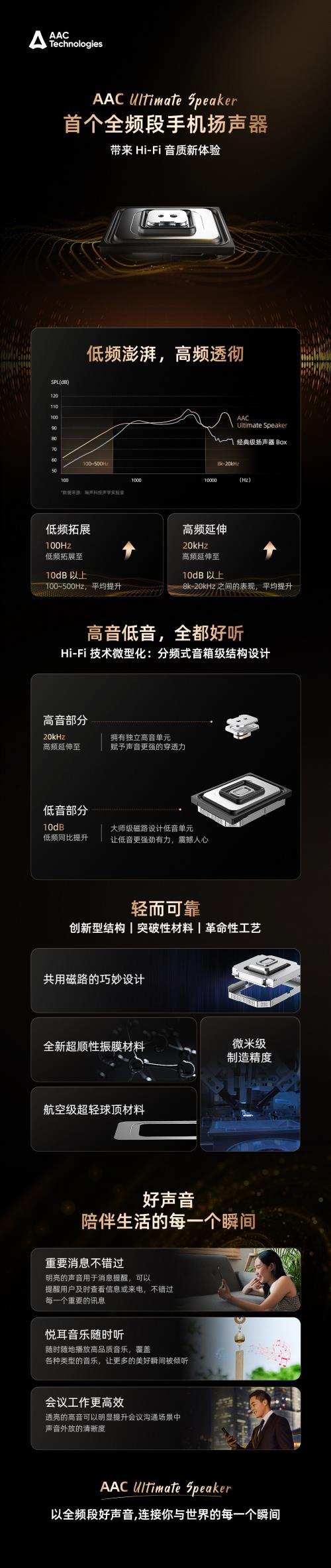 AAC Ultimate Speaker 把 Hi-Fi 音箱“装进”手机 打造首个全频段手机扬声器(图1)
